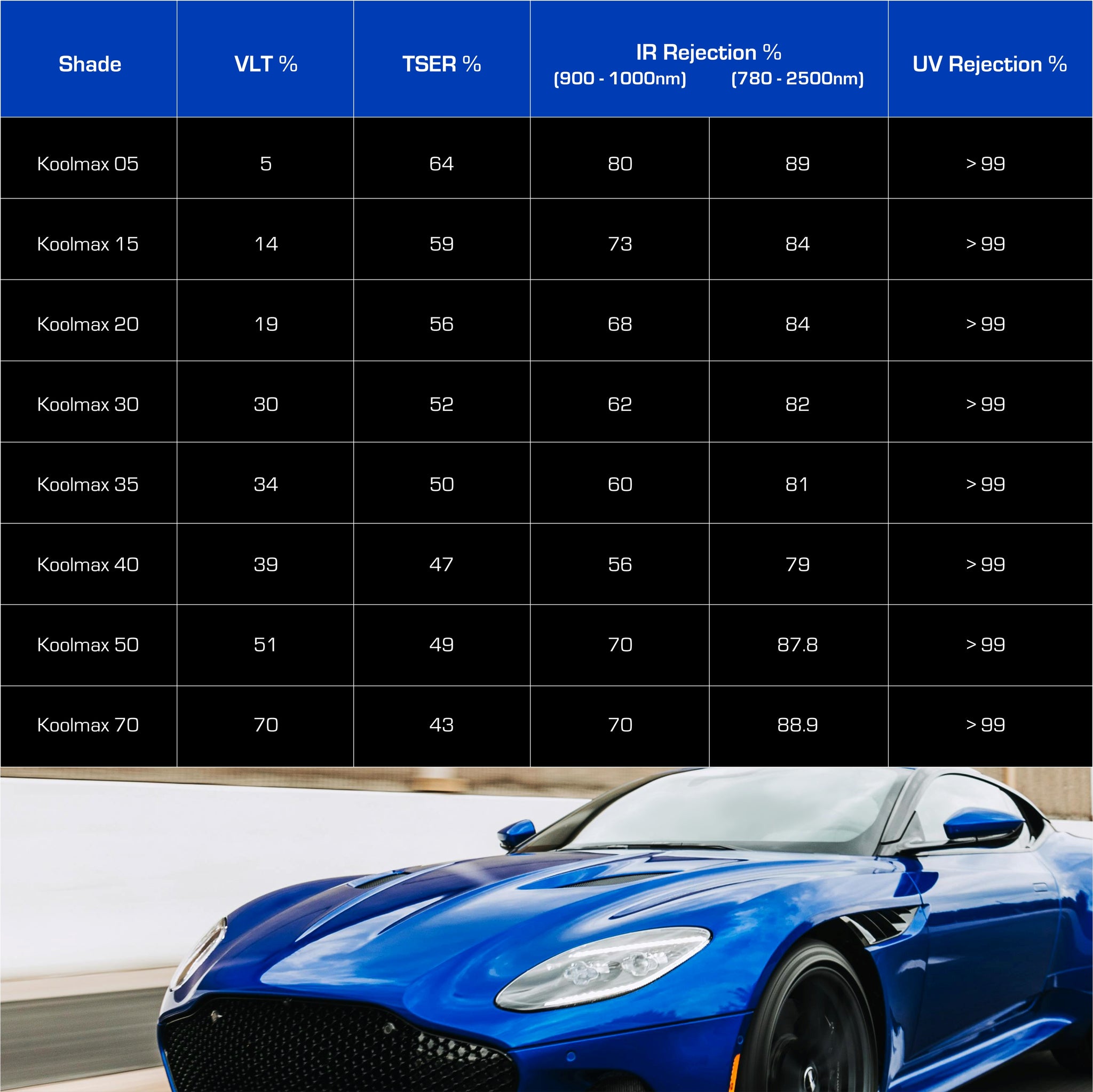 KOOLMAX Supreme Ceramic Window Film