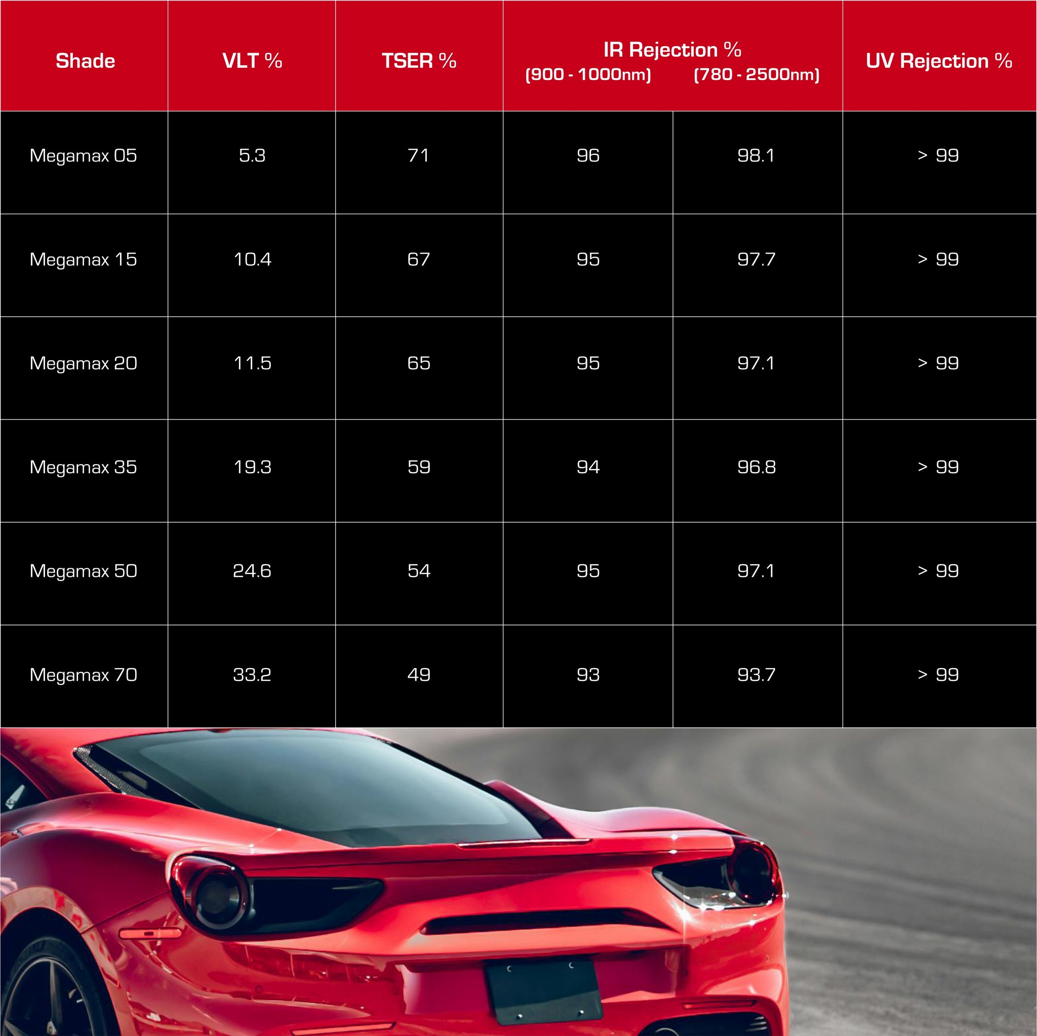 MEGAMAX Ultimate Ceramic Window Film