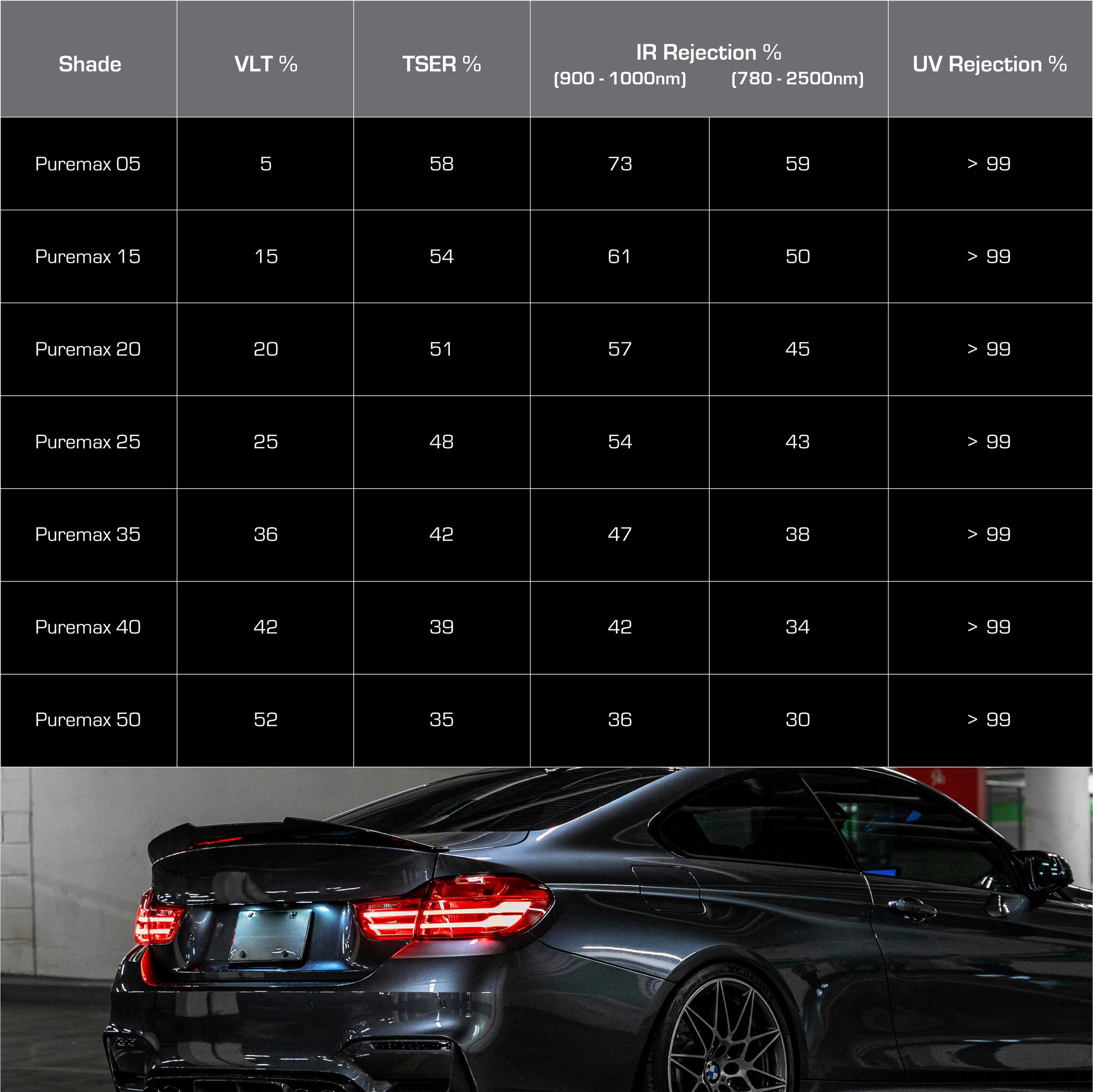 PUREMAX Supreme Carbon Window Film